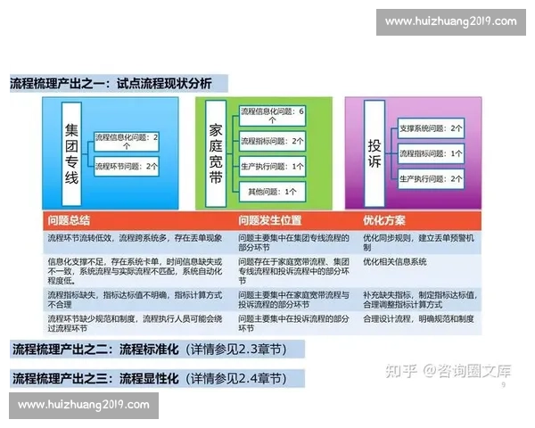 基于数字协同与风险控制的现代体育赛事管理流程优化实践路径分析