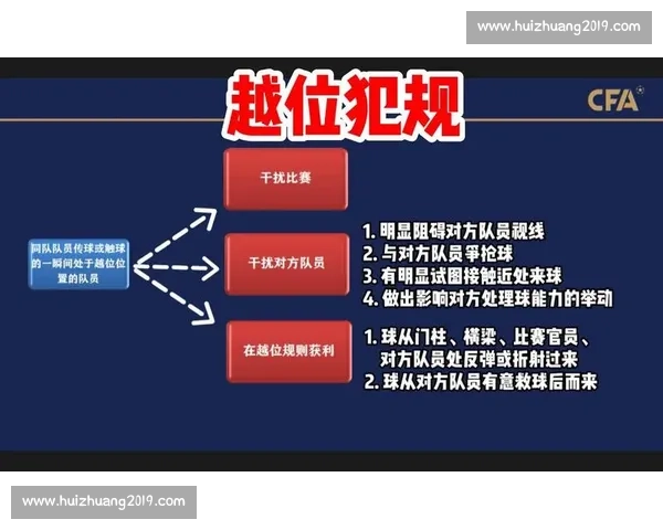 足球比赛中越位判定规则解析与裁判实践应用研究